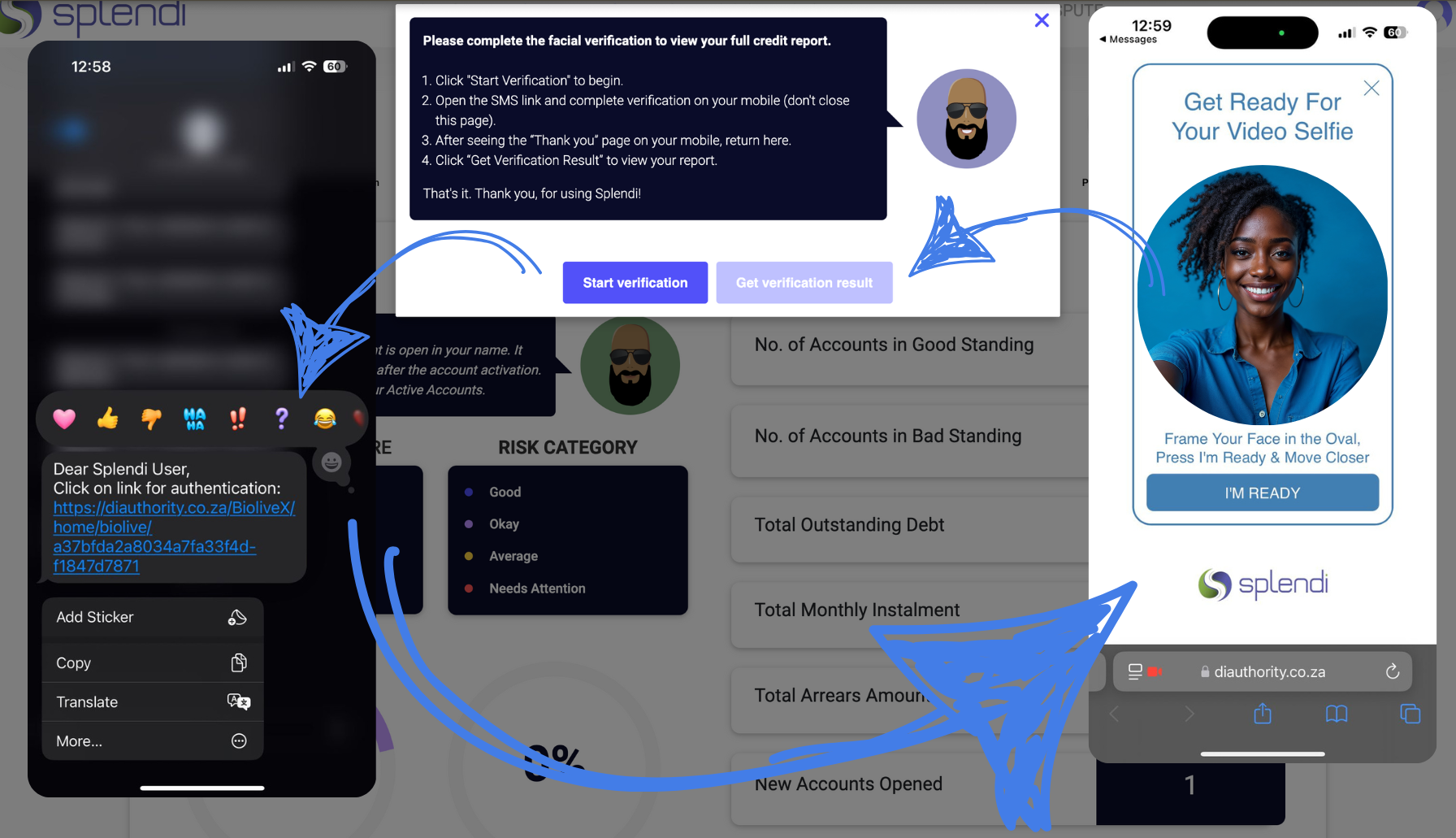 self-verification-process